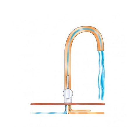ARGO SONDRIO ΜΠΑΤ. ΚΟΥΖΙΝΑΣ ΧΡΩΜΕ ΤΡΙΩΔΗ